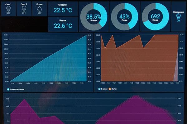 OpenHAB: Умный дом и автоматизация OpenHAB: Умный дом и автоматизация